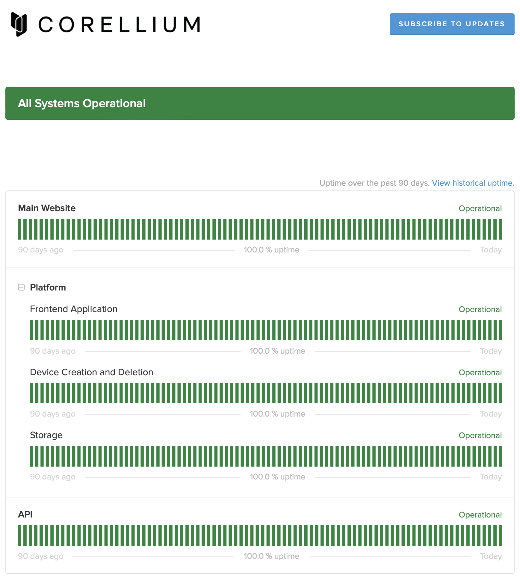 Corellium StatusPage